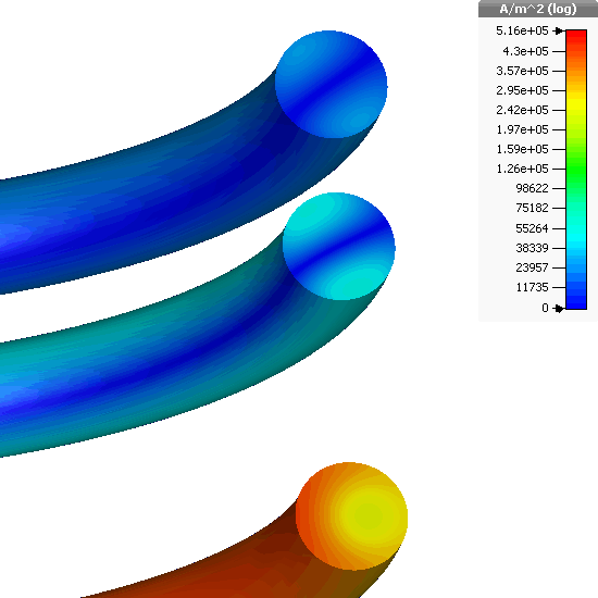 Current density plot clearly showing the Skin and proximity effect