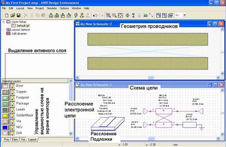 Awr design environment 