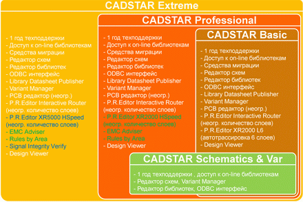 CADSTAR_Special_2011.gif