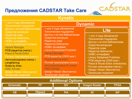CADSTAR_Take_Care_2011.gif